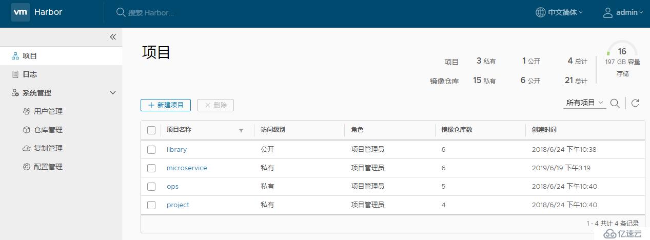 企业级Docker镜像仓库Harbor部署与使用