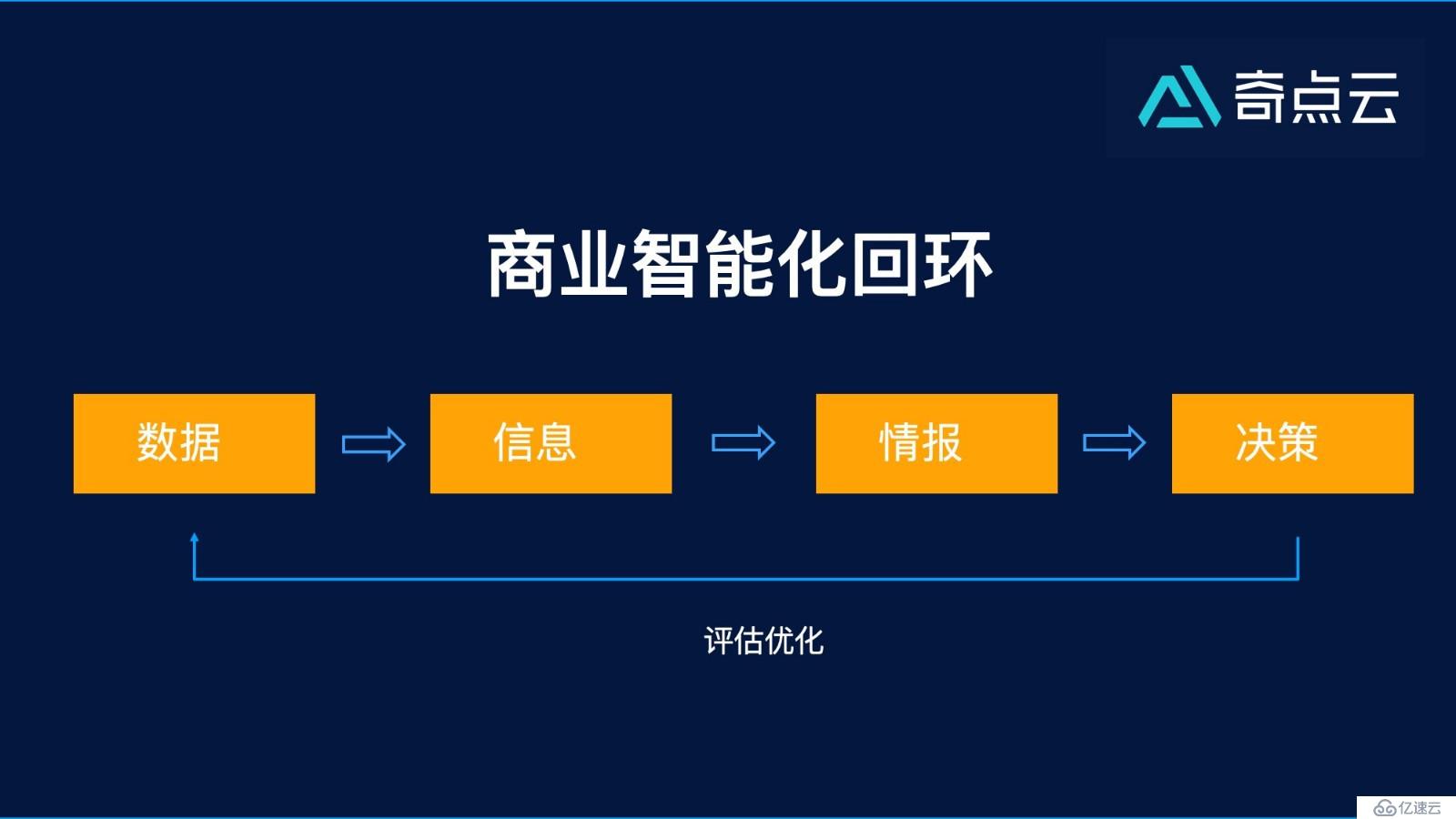 StartDT_AI_Lab | 开启“数据+算法”定义的新世界