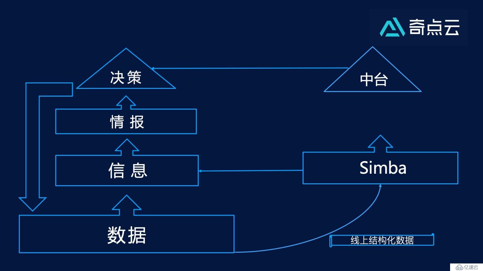 StartDT_AI_Lab | 開啟“數(shù)據(jù)+算法”定義的新世界