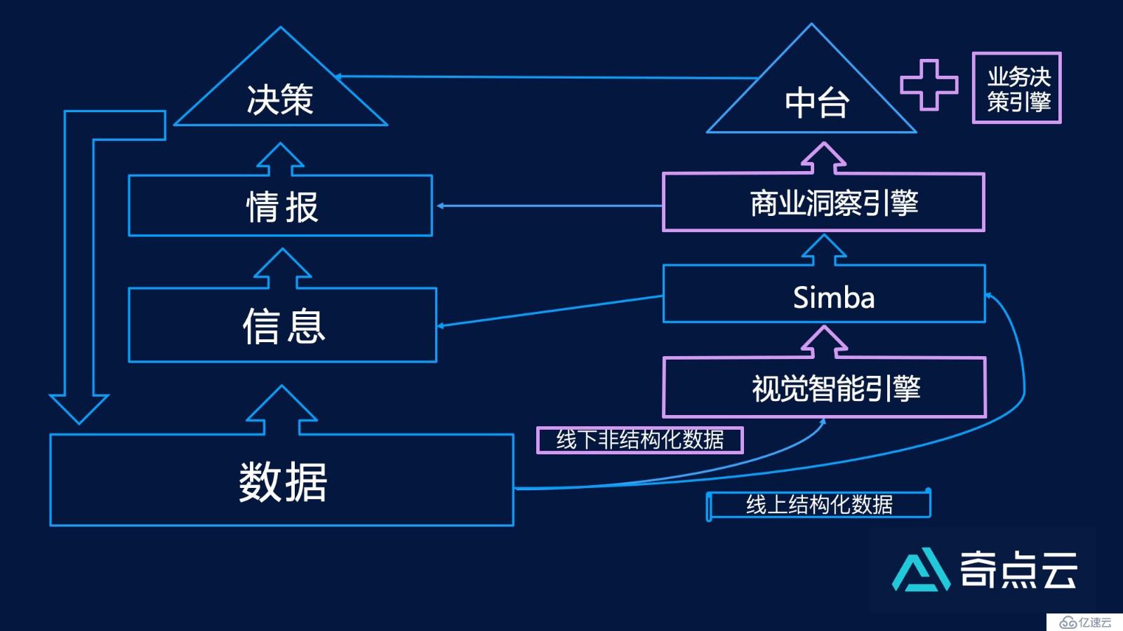 StartDT_AI_Lab | 开启“数据+算法”定义的新世界