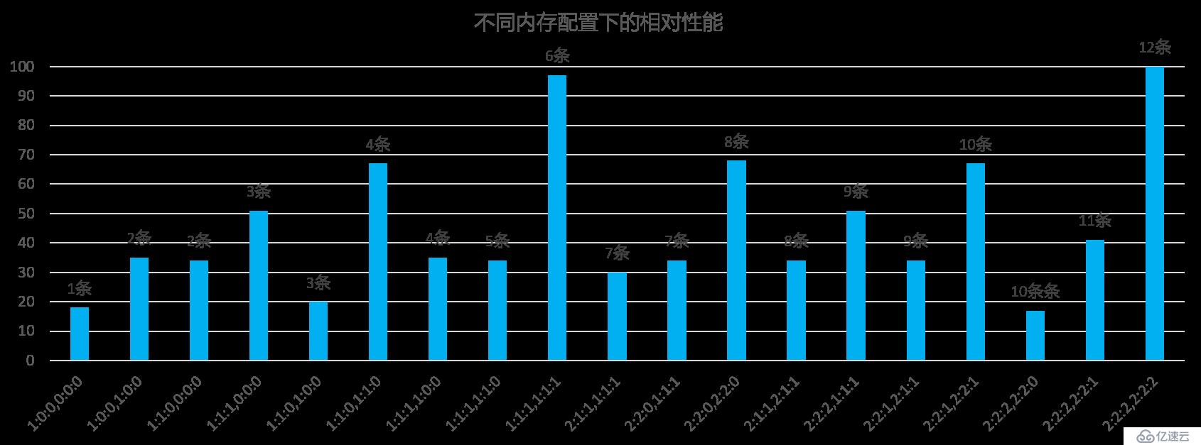 SmartX 《SMTX OS 超融合硬件选配推荐指南》第二期：内存篇