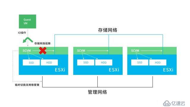 基于VMware，如何用 SmartX 超融合的分布式块存储构建更优的超融合平台？