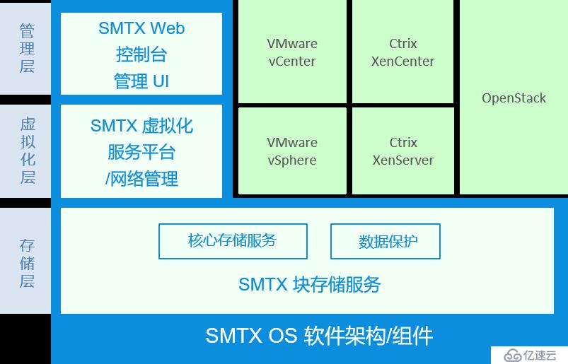 SmartX 《SMTX OS 超融合硬件選配推薦指南》第一期：概述 + CPU 篇