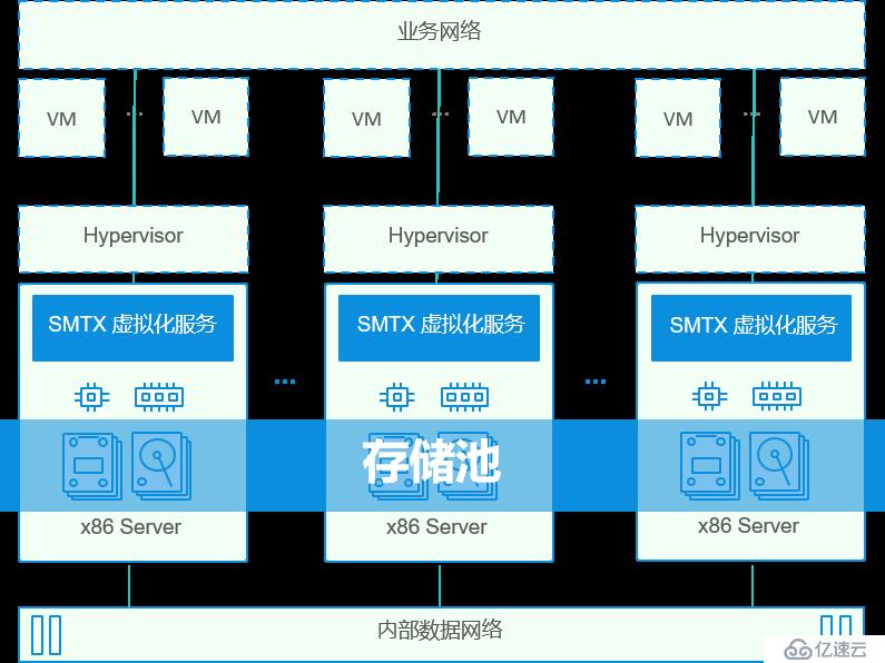 SmartX 《SMTX OS 超融合硬件選配推薦指南》第一期：概述 + CPU 篇