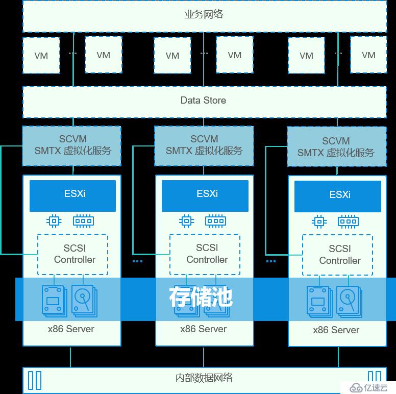 SmartX 《SMTX OS 超融合硬件選配推薦指南》第一期：概述 + CPU 篇