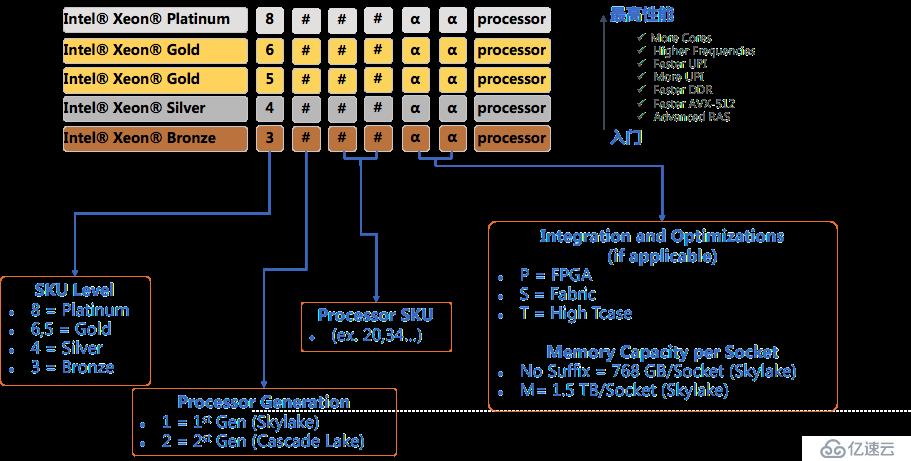 SmartX 《SMTX OS 超融合硬件選配推薦指南》第一期：概述 + CPU 篇