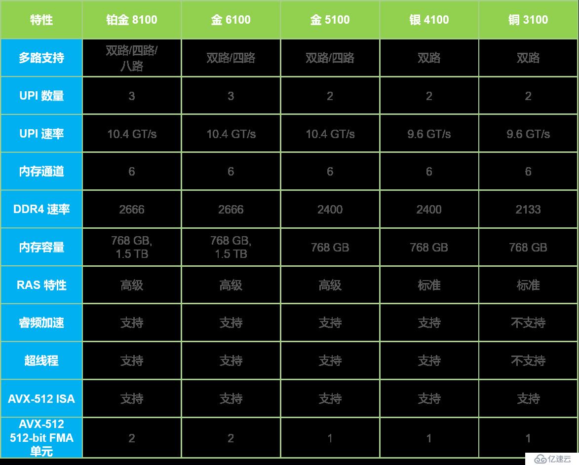 SmartX 《SMTX OS 超融合硬件選配推薦指南》第一期：概述 + CPU 篇