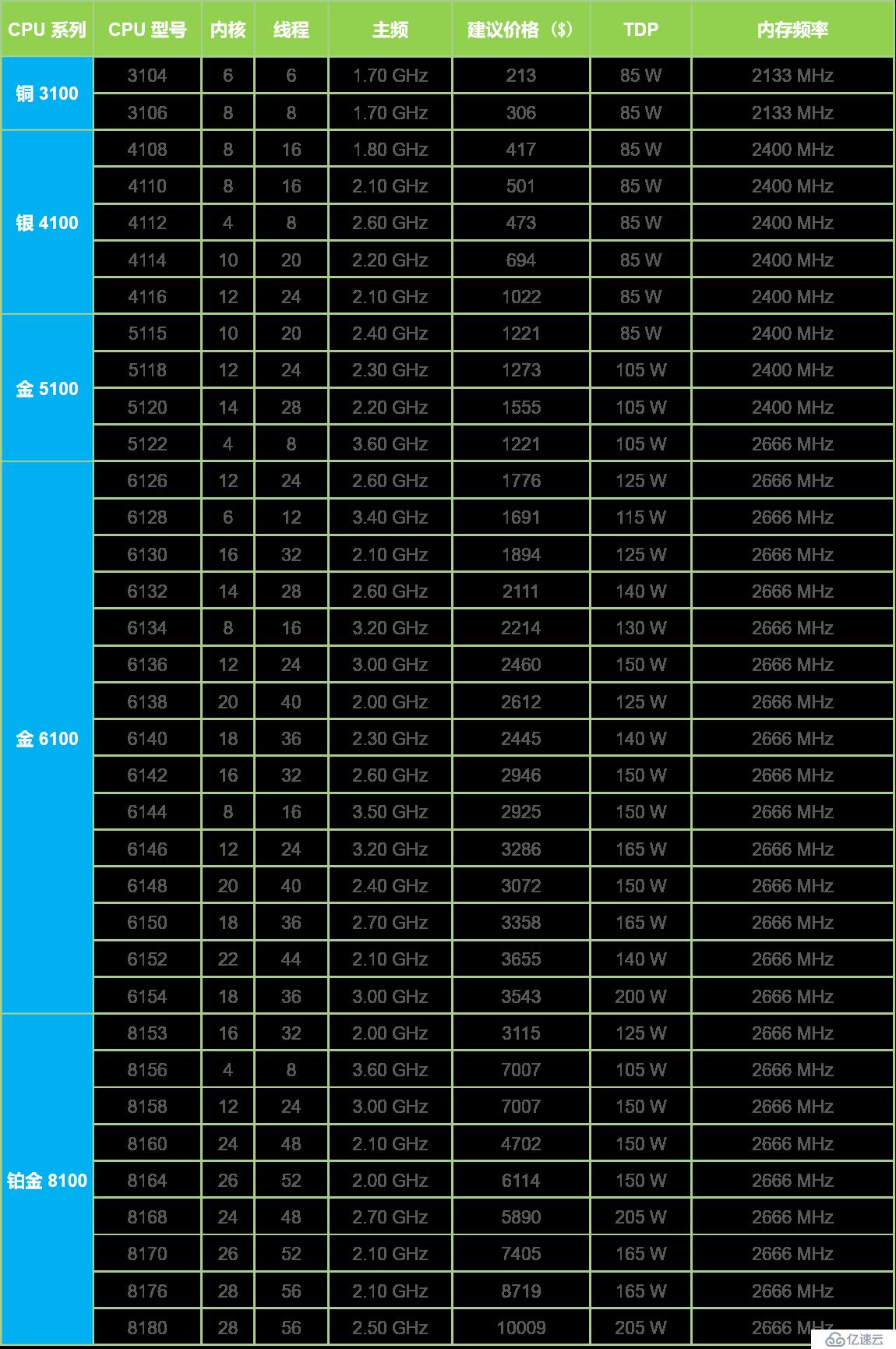 SmartX 《SMTX OS 超融合硬件选配推荐指南》第一期：概述 + CPU 篇