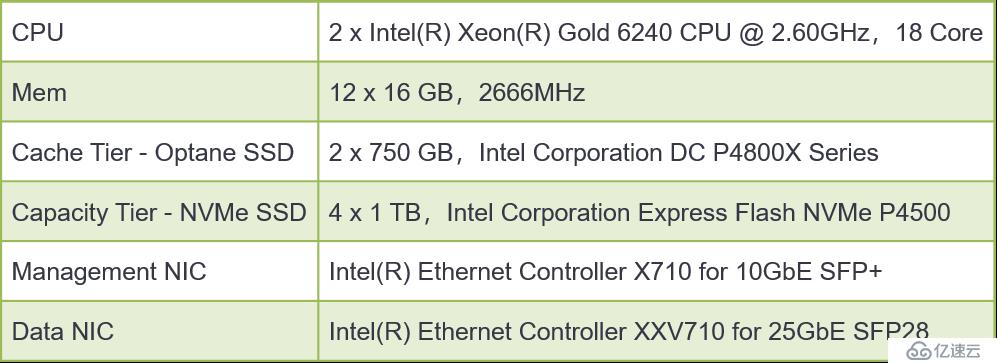 Intel Optane SSD 与 SmartX 超融合在 Oracle 等场景下的系统性能评测