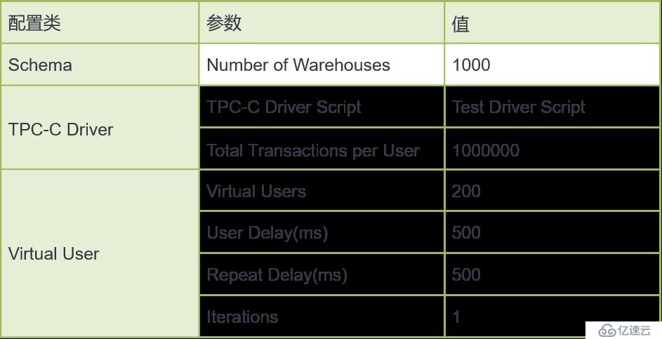 Intel Optane SSD 与 SmartX 超融合在 Oracle 等场景下的系统性能评测