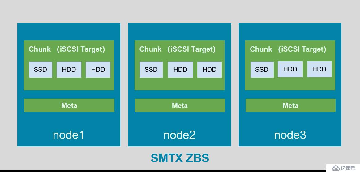 SmartX 超融合 SMTX OS 分布式块存储 Kubernetes CSI 实现解析