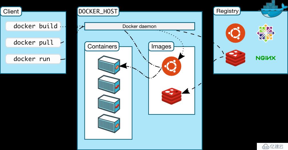 Docker 基础知识