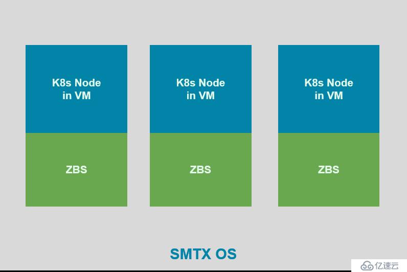 SmartX 超融合 SMTX OS 分布式块存储 Kubernetes CSI 实现解析