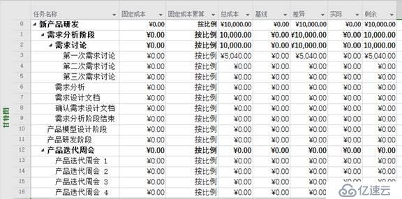 Project：固定成本的使用方式