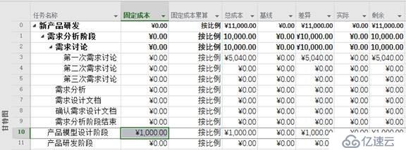 Project：固定成本的使用方式