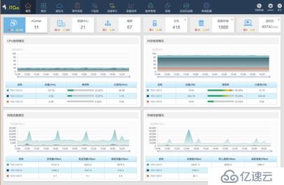 ITGo虚拟化运维管理平台大数据版简介