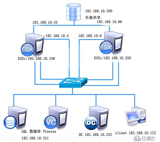 vCenter 通过模板部署虚拟机