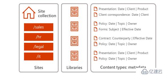 走进 China SharePoint Saturday，技术狂欢盛宴