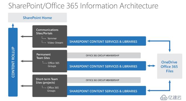 走进 China SharePoint Saturday，技术狂欢盛宴