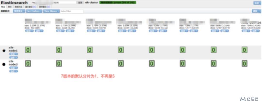 万字长文：ELK（V7）部署与架构分析