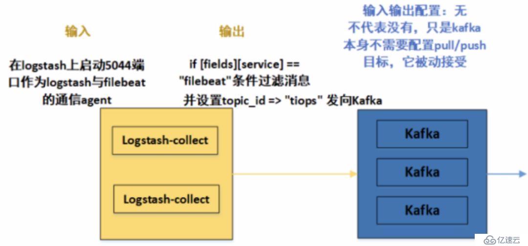 万字长文：ELK（V7）部署与架构分析