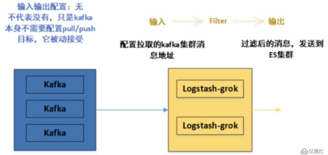 萬字長文：ELK（V7）部署與架構(gòu)分析