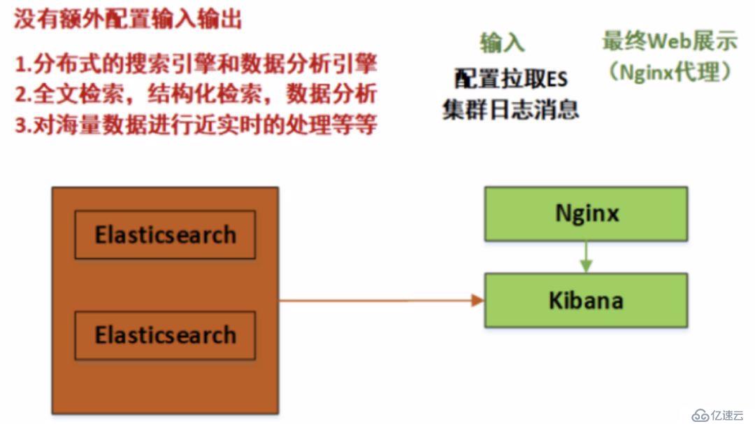 万字长文：ELK（V7）部署与架构分析