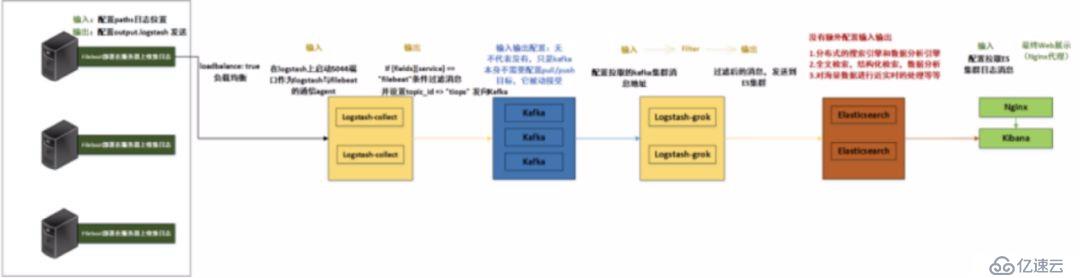 萬字長文：ELK（V7）部署與架構(gòu)分析