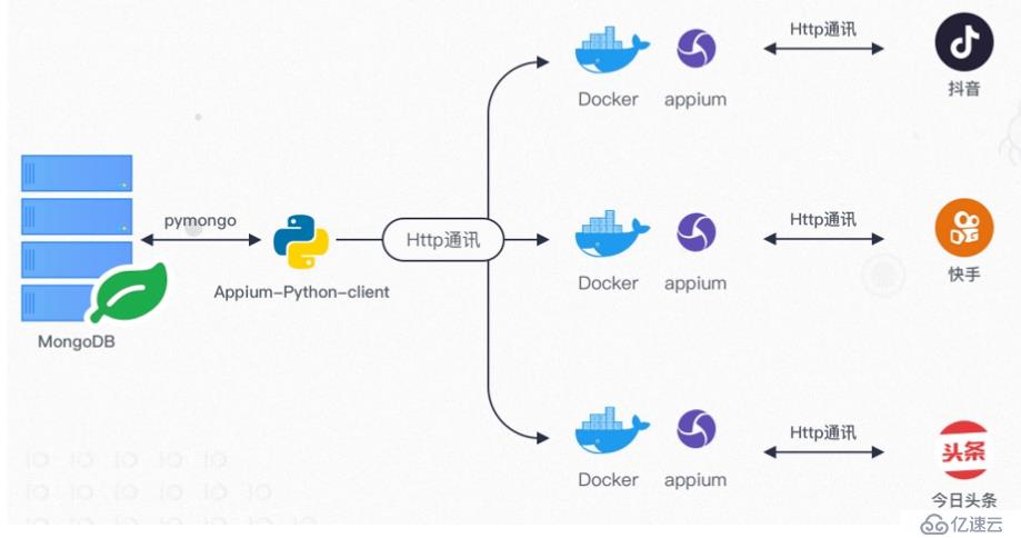 「docker实战篇」python的docker-打造多任务端app应用数据抓取系统（下）（35）