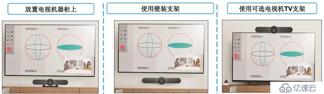 构建基于Zoom的小型会议室应用场景