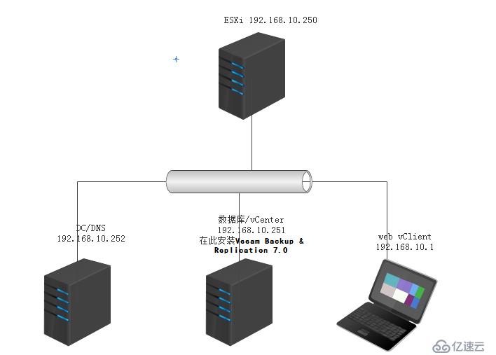 利用Veeam Backup&Replication工具实现vsphere虚拟机备份