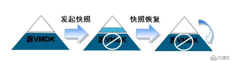 vSphere使用vCenter  server进行虚拟主机管理