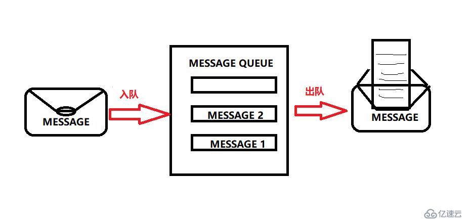 OpenStack知识点介绍