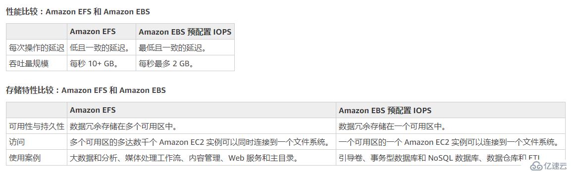 AWS 存储服务(EBS, S3, EFS)详细介绍和对比