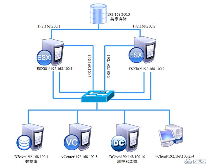 vSphere使用vMotion实现虚拟机热迁移