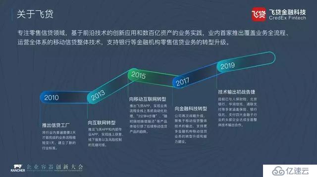 10倍DB交付效率，飞贷金融科技的数据库生产容器化实践