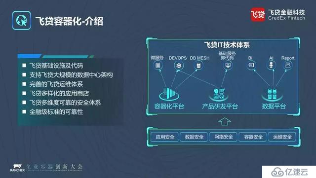 10倍DB交付效率，飞贷金融科技的数据库生产容器化实践