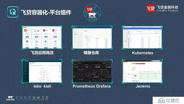 10倍DB交付效率，飞贷金融科技的数据库生产容器化实践