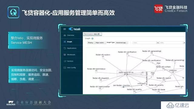 10倍DB交付效率，飞贷金融科技的数据库生产容器化实践