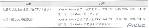 vSphere使用vMotion实现虚拟机热迁移