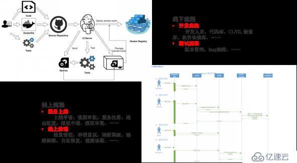 如何构建一个有效的服务治理平台