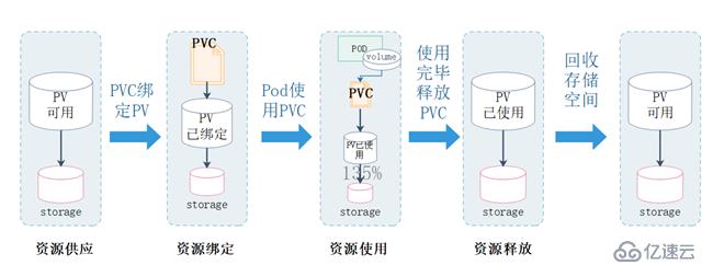 kubernetes之K8s核心原理--第二篇（五）