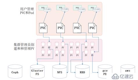 kubernetes之K8s核心原理--第二篇（五）