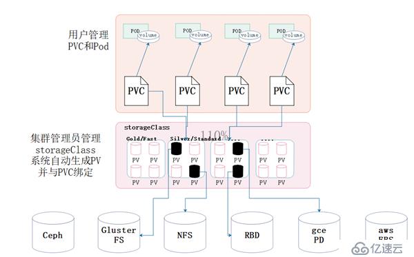 kubernetes之K8s核心原理--第二篇（五）