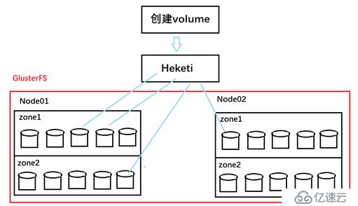 kubernetes之K8s核心原理--第二篇（五）