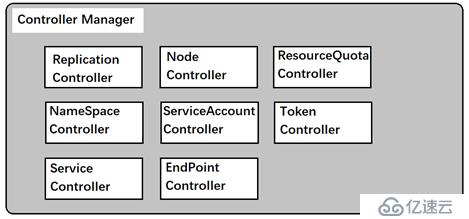 kubernetes之K8s核心原理--第一篇（五）