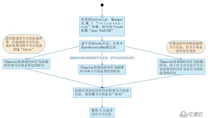 kubernetes之K8s核心原理--第一篇（五）