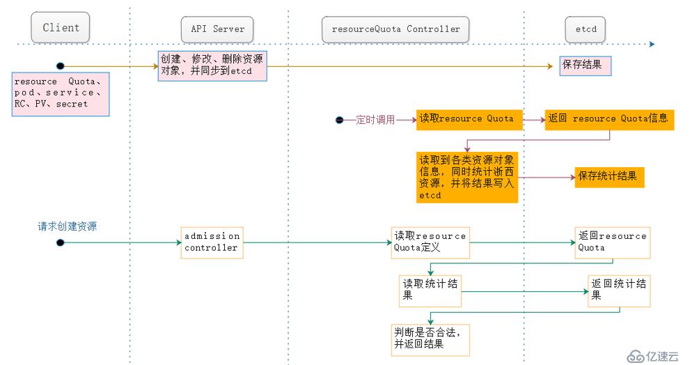 kubernetes之K8s核心原理--第一篇（五）