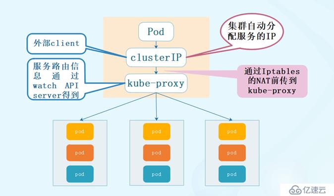 kubernetes之K8s核心原理--第一篇（五）