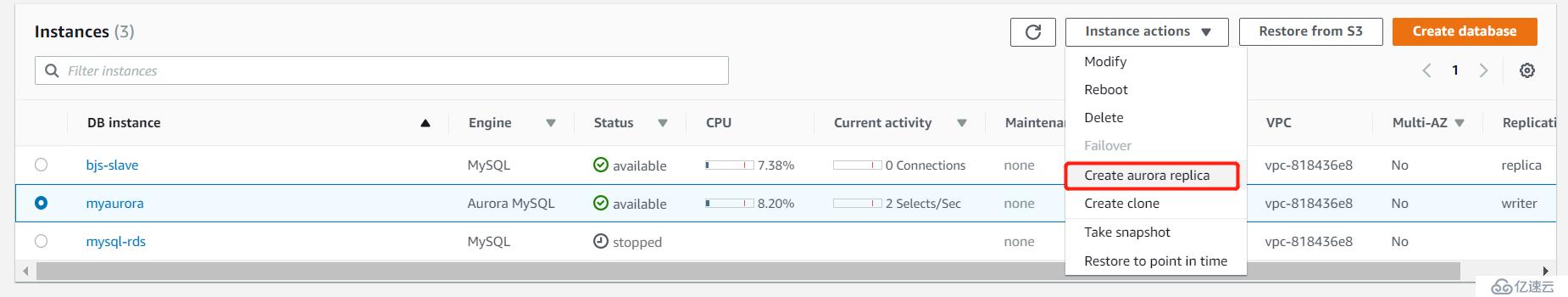 AWS RDS服务高可用性